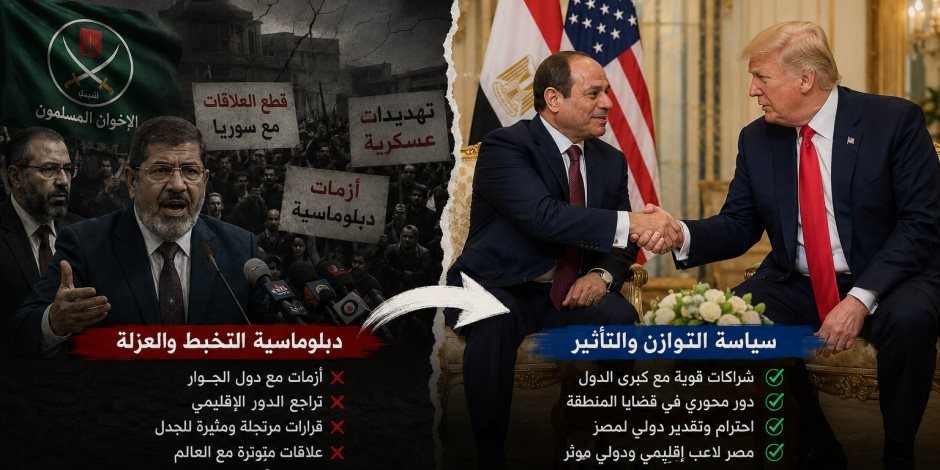 دينا الحسيني تكتب: من دبلوماسية التخبط إلى التأثير الإقليمي.. كيف أعادت 30 يونيو رسم السياسة الخارجية المصرية؟