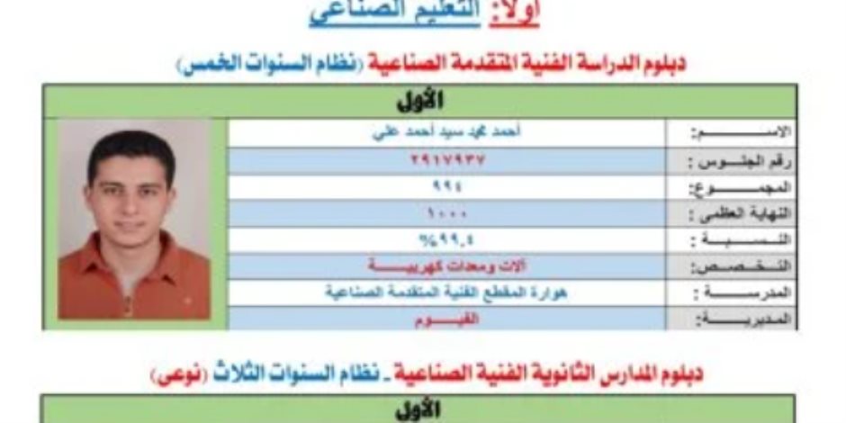 التعليم تعلن أوائل الدبلومات الصناعية 2026.. 4 طالبات و3 طلاب يتصدرون الجمهورية
