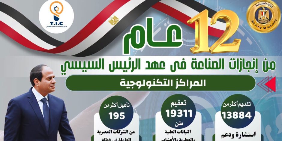 وزارة الصناعة: الرئيس السيسي و12 عام من الانجازات فى قطاع الصناعة