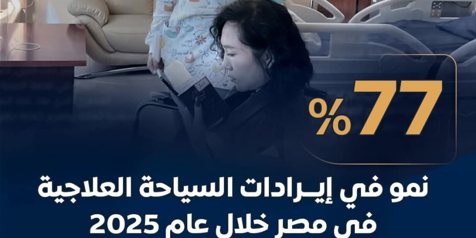 السياحة العلاجية في مصر تحقق طفرة جديدة.. نمو الإيرادات 77% ومقومات طبيعية تعزز مكانتها العالمية