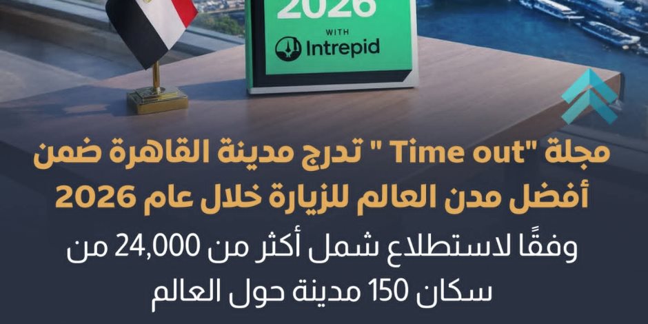 24 ألفاً من سكان 150 مدينةً في العالم اختاروها من أفضل مدن العالم للزيارة في 2026.. القاهرة في صدارة أفضل 10 مدن أفريقية لتطوير الفنادق