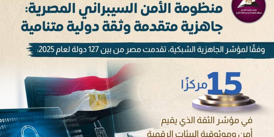 مصر تتقدم 15 مركزًا في موثوقية البيانات الرقمية خلال عام.. ومدبولي يتابع تنفيذ تكليفات الرئيس للتوسع في التحول الرقمي
