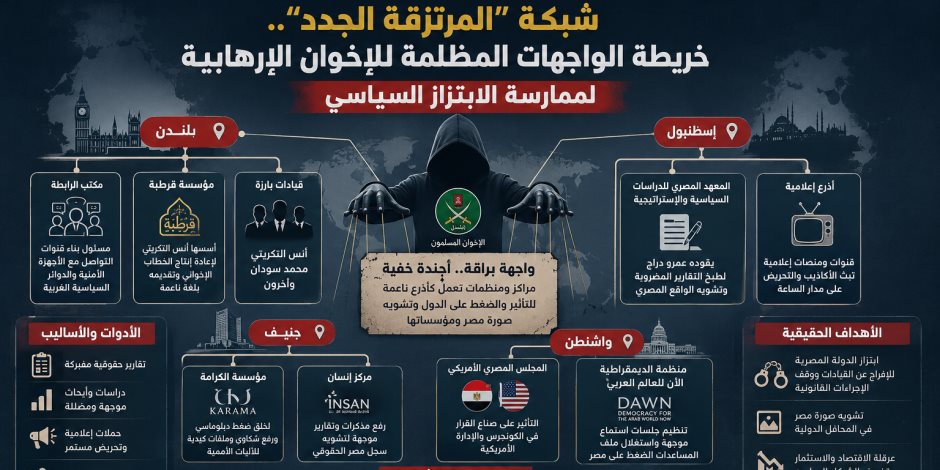 شبكة "المرتزقة الجدد".. خريطة الواجهات المظلمة للإخوان الإرهابية لممارسة الابتزاز السياسي  