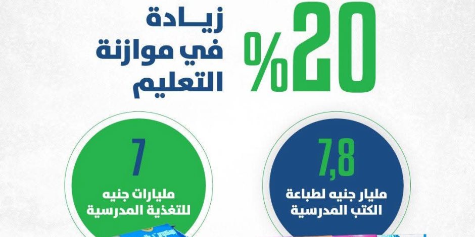 زيادة 20% بموازنة 2026-2027.. رئيس مجلس الوزراء يؤكد التزام الحكومة بمواصلة التنسيق مع UNESCO في مجالي التعليم