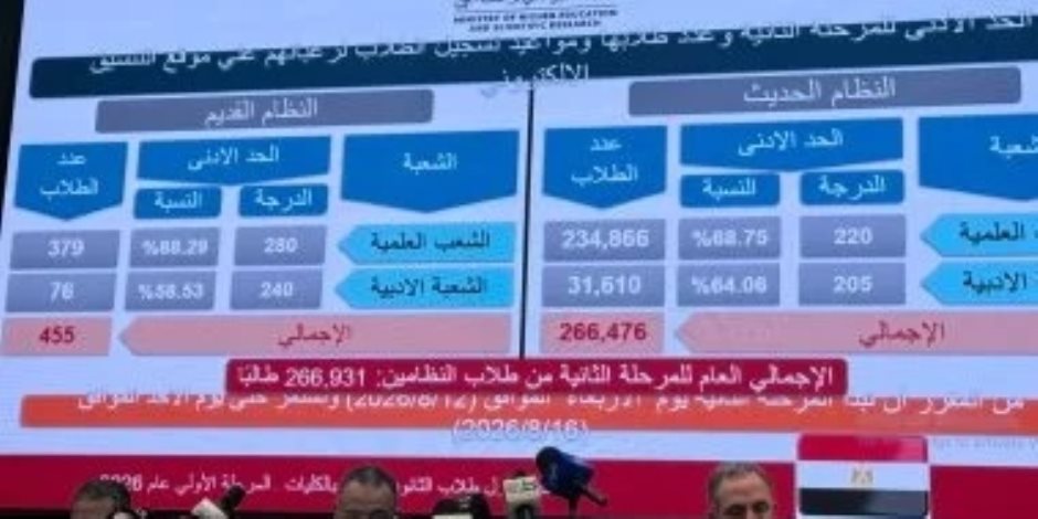 نتيجة تنسيق المرحلة الأولى.. الحدود الدنيا بالشعبة الأدبية بالنظام الحديث