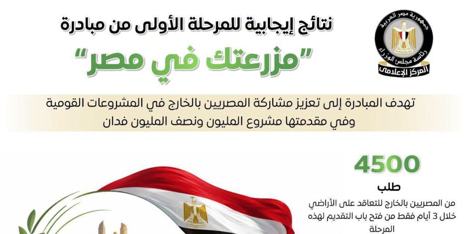 «مزرعتك في مصر» تجذب 4500 طلب من المصريين بالخارج خلال 3 أيام.. استعدادات لإطلاق المرحلة الثانية