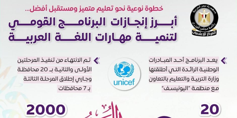 استفادة 350 ألف طالب بمرحلتي البرنامج القومي لتنمية مهارات اللغة العربية بالداخل.. «الاتصالات» تتيح «بالمصري» لتعليم العالم العامية والفصحى