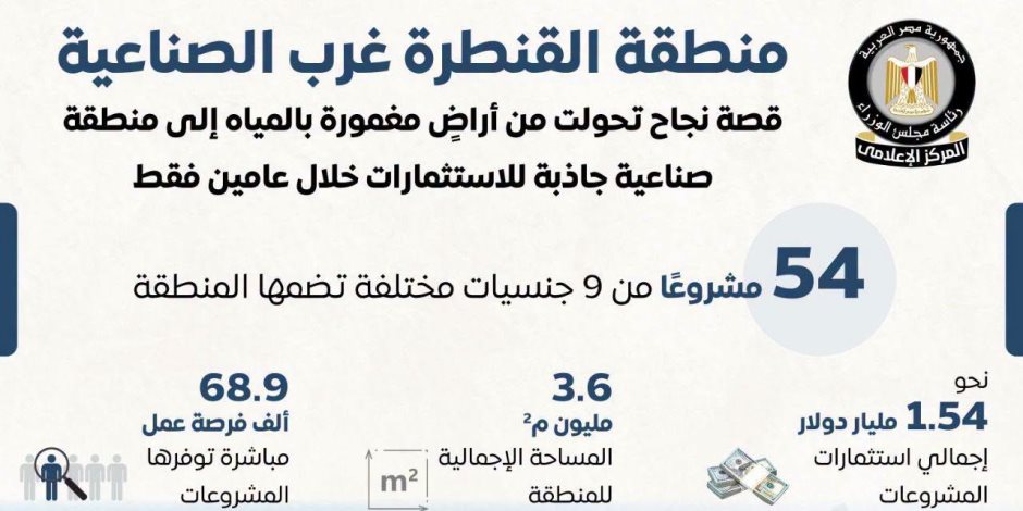 مجلس الوزراء منطقة القنطرة غرب الصناعية نموذج للنجاح في جذب الاستثمارات خلال عامين
