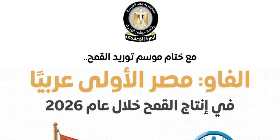 المركز الإعلامي لمجلس الوزراء: مصر الأولى عربيًا في إنتاج القمح خلال عام 2026 وفقًا لتقديرات "الفاو"