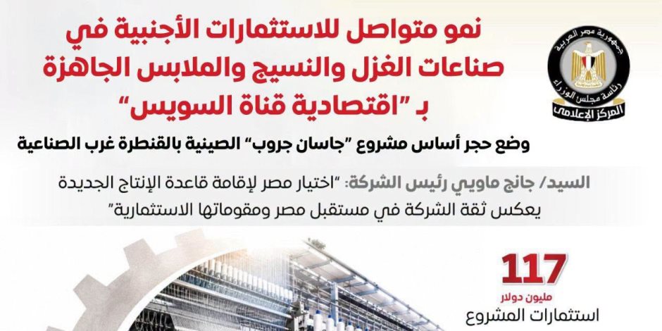 مجلس الوزراء: استثمارات بـ 117 مليون دولار لـ«جاسان جروب» الصينية لإنشاء مجمع صناعي متكامل للغزل والنسيج