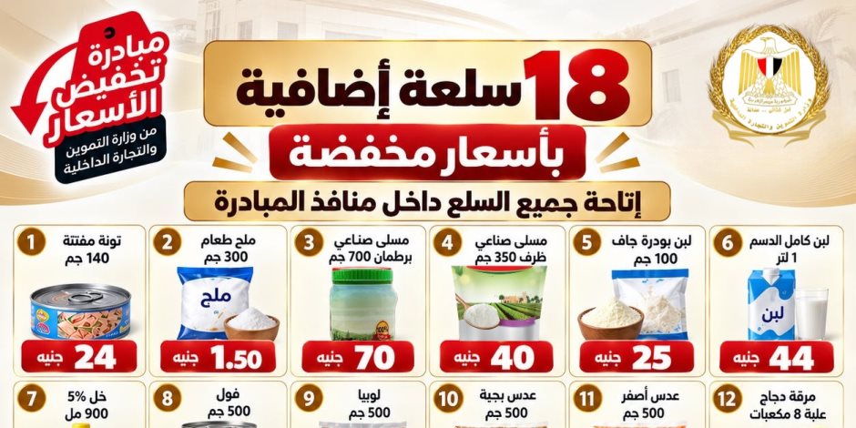 وزارة التموين: انطلاق مبادرة تخفيض أسعار السلع غدا فى 284 منفذا