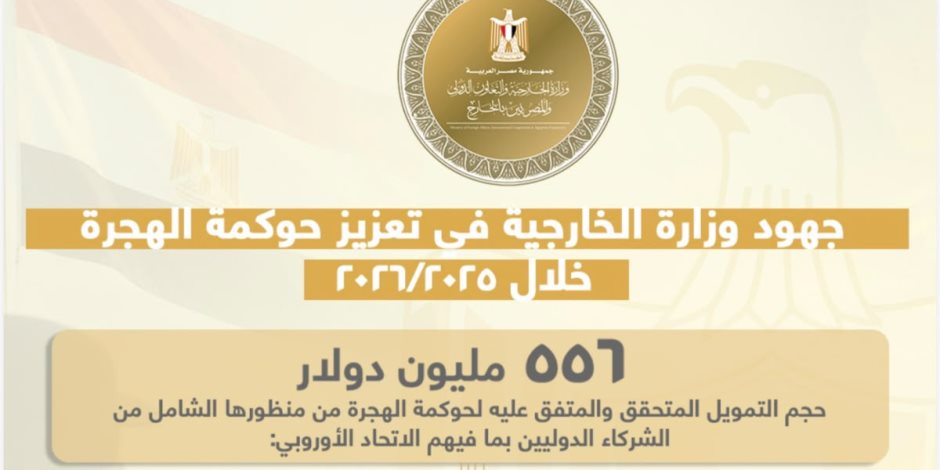 مصر تحقق تقدماً ملموساً في ملف الهجرة.. وتؤكد على أهمية تضافر الجهود الدولية وتقاسم الأعباء والمسؤوليات