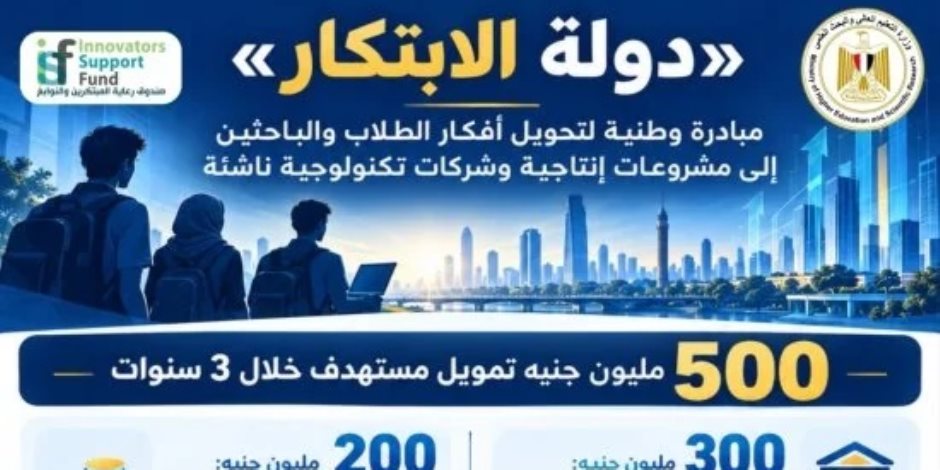 مبادرة «دولة الابتكار» تستهدف تحويل أفكار الطلاب لمشروعات بتمويل 500 مليون جنيه