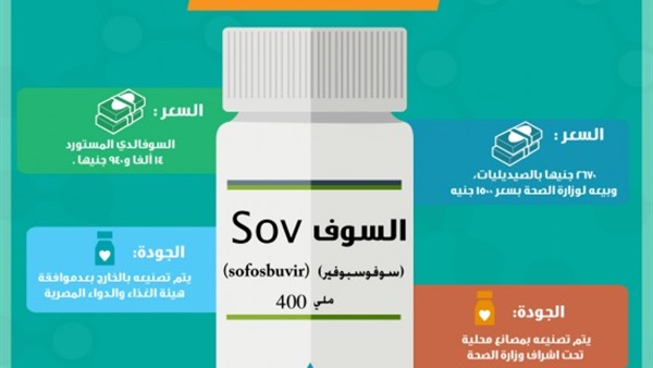 «الصحة»: استخدام «السوفالدي المصري» في يناير بتكلفة 2000 جنيه