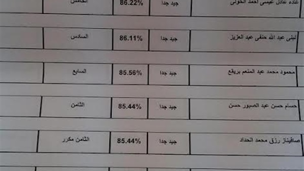 بالاسماء.. رئيس جامعة المنوفية يعتمد نتيجه ليسانس حقوق بنسبة نجاح 90 %