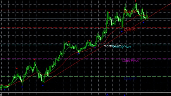 تكملة الرسوم البيانية المتوقعة الثلاثاء 13 سبتمبر 2016