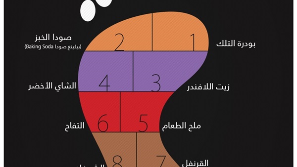 انفوجراف: 10 طرق تخلصك من رائحة القدمين