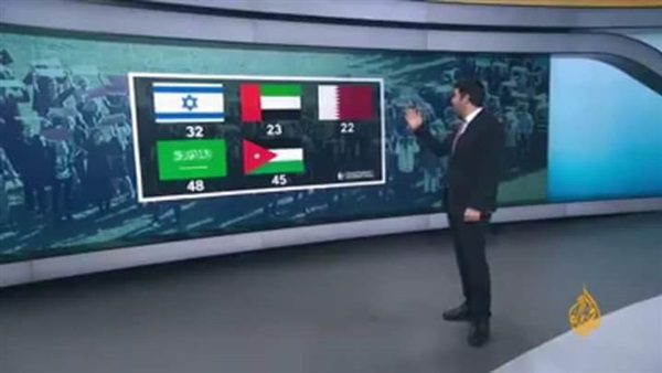 الجزيرة تضع إسرائيل ضمن قائمة الدول العربية الأقل فسادا 