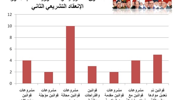 نرصد أداء لجنة الشئون التشريعية والدستورية بالبرلمان بدور الانعقاد الثاني (دراسة)