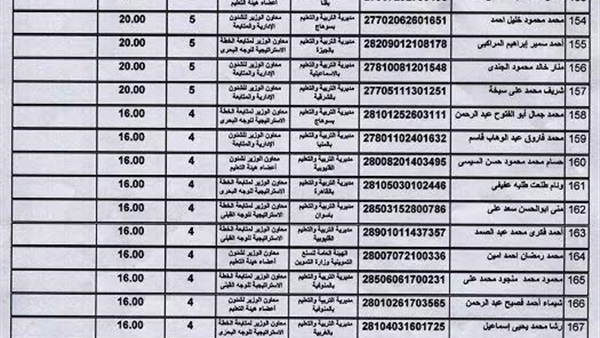 بالأسماء.. نتيجة امتحان اللغة للمتقدمين لوظيفة معاون وزير التعليم