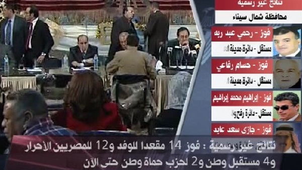 «الوفد» يفوز بـ 14 مقعد و«المصريين الأحرار» بـ 12 مقعدًا حتي الآن