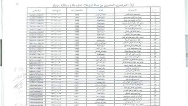 بالأسماء.. تعيين 147 من ذوي الاعاقة بدمياط بالأسماء.. تعيين 147 من ذوي الاعاقة بدمياط