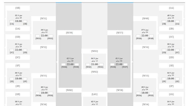 ننشر الجدول الكامل لمباريات مونديال الأندية بتوقيت القاهرة