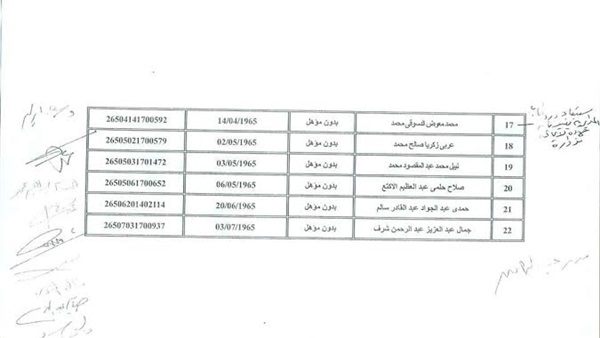 بالأسماء..  المرشحين للتعيين من ذوى الإحتياجات الخاصة بالمنوفية