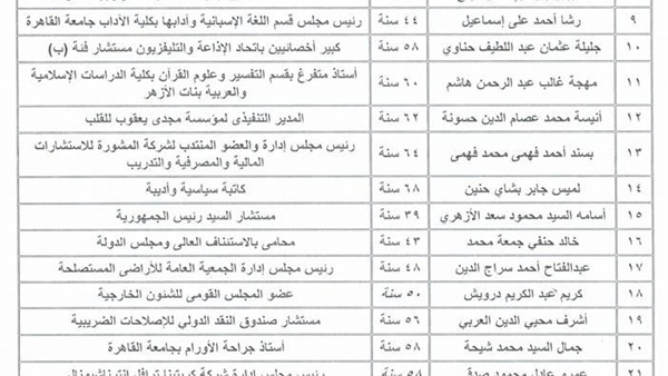 ننشر السيرة الذاتية لأعضاء مجلس النواب المعيّنين.. سرى صيام الأقرب لرئاسة البرلمان.. وعلى عبد العال يصارع للبقاء.. والمنتخبين لن نرشح معينين