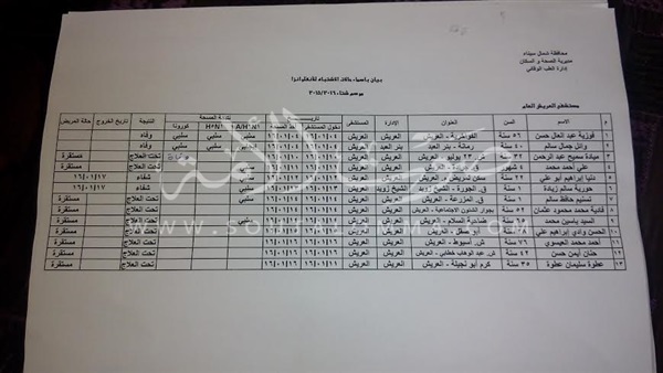 بالصور.. تفاصيل الإصابات بإنفلونزا الخنازير فى شمال سيناء..إرتفاع حالات الإصابة إلى 20 شخص ووفاة 3 أخرين..يناير وفبراير «فترة الذروة» وتنحسر فى شهر مارس..ومواجهاتها بالتنسيق مع الجهات المعنية بالصور.. تفاصيل الإصابات بإنفلونزا الخنازير فى شمال سيناء..إرتفاع حالات الإصابة إلى 20 شخص ووفاة 3 أخرين..يناير وفبراير «فترة الذروة» وتنحسر فى شهر مارس..ومواجهاتها بالتنسيق مع الجهات المعنية