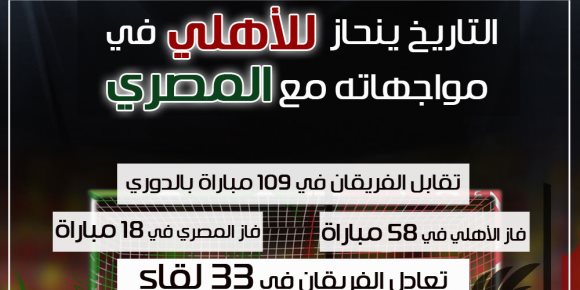 الأهلي VS المصري.. "التاريخ يحكم" لمن الغلبة؟ (إنفوجراف)