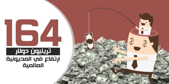 بالأرقام.. 164 تريليون دولار ارتفاع في المديونية العالمية