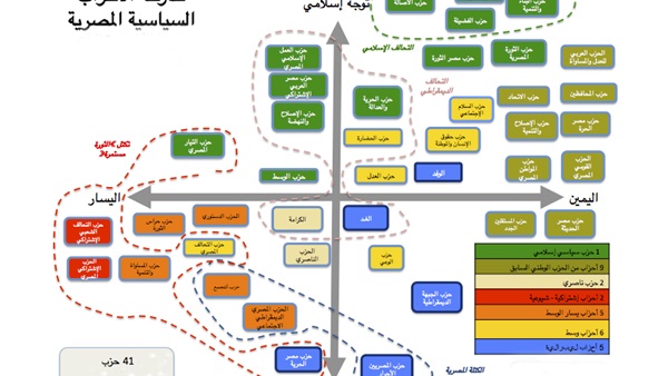 «صوت الأمة».. تفتح ملف الأحزاب  «الكرتونية» في مصر (تحقيق) 