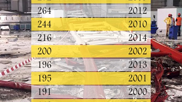 بالصور.. ابرز حوادث الرفعات فى العالم   