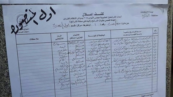 ننشر أسماء ورموز مرشحى الدقهلية  