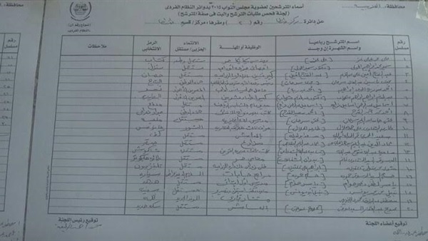 ننشر أسماء مرشحي الغربية المقبولين لخوض الانتخابات البرلمانية    