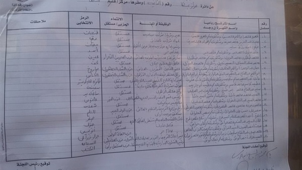 أسَّماء مرشحِى القليوبيُّة المقبولين لخوض انتخابات البرلمان  