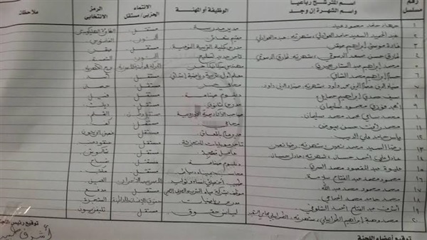 ننشر أسماء ورموز مرشحِى دوائر دمياط  