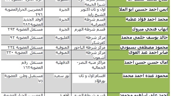 «راقب نائب» تعلن أسماء أفضل 10 أعضاء بالبرلمان 