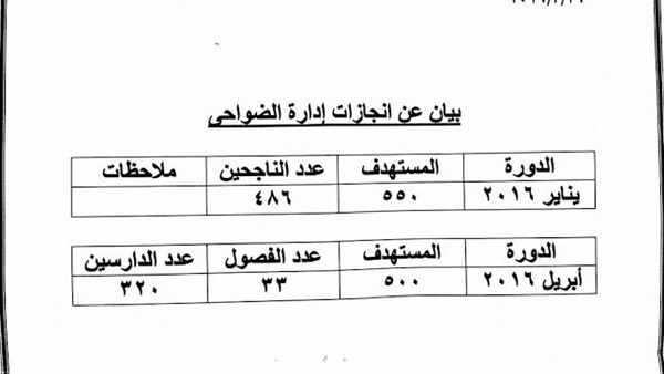 «تعليم الكبار» ببورسعيد يمنح العاملين بالوحدات المحلية مكافأة مالية 