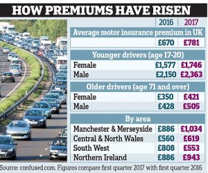 توقعات بارتفاع فواتير التأمين على السيارات في بريطانيا لـ 1000 جنيه إسترليني