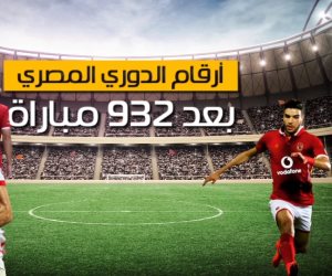 أرقام الدوري المصري بعد 239 مباراة (فيديوجراف)