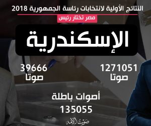 قائمة المحافظات الأكثر إبطالا للأصوات بانتخابات الرئاسة.. الإسكندرية تتصدر