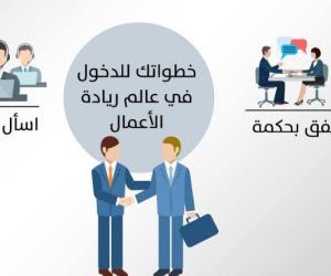 8 خطوات للدخول في عالم ريادة الأعمال.. تعرف عليهم (إنفوجراف)