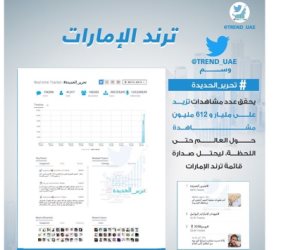 هاشتاج تحرير الحديدة يتصدر تريند الإمارات ويقترب من 2 مليار مشاهدة