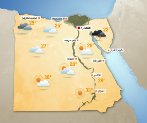 العظمى في القاهرة 22 .. تعرف على حالة الطقس اليوم الأحد في مصر والدول العربية