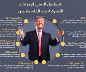 من جورج بوش إلى ترامب.. تسلسل زمنى يفضح المواقف الأمريكية المتعنتة ضد فلسطين (إنفوجراف) 