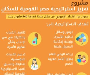 تثقيف الشباب والفتيات أبرزها.. تعرف على أهداف مشروع استراتيجية مصر القومية للسكان