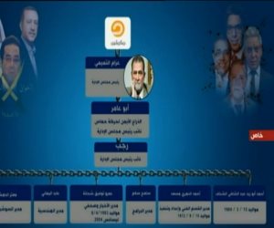 " إكسترا نيوز" تخترق قنوات الإخوان وتكشف هيكلها التنظيمي والمسئولين عن إدارتها (فيديو)