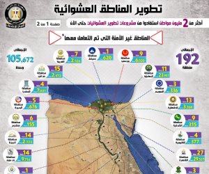 مصر خالية من المناطق غير الآمنة بعام 2020 وغير المخططة بـ2030 (انفوجراف)